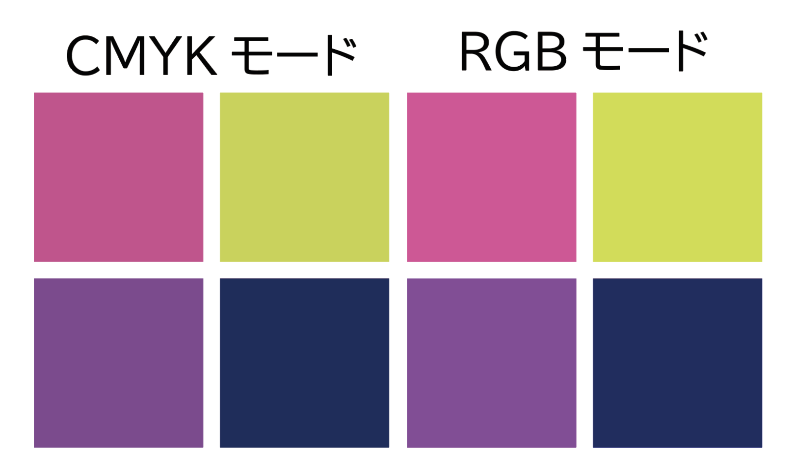 RGBモードでのCMYK色域カラー表示例