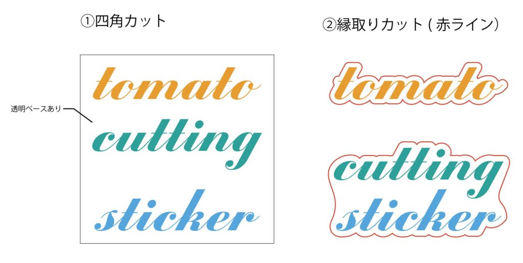 透明ステッカーの四角い形状と形状カット（切り抜きステッカー）について